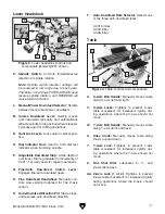 Предварительный просмотр 9 страницы Grizzly G0796 Owner'S Manual