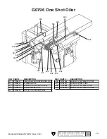 Предварительный просмотр 77 страницы Grizzly G0796 Owner'S Manual