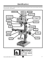 Предварительный просмотр 5 страницы Grizzly G0808 Owner'S Manual