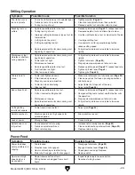 Preview for 45 page of Grizzly G0810 Owner'S Manual