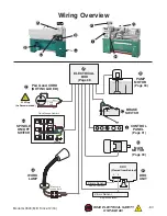 Preview for 89 page of Grizzly G0824 Owner'S Manual