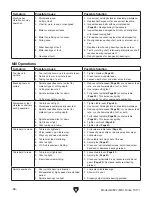 Предварительный просмотр 58 страницы Grizzly G0827 Owner'S Manual