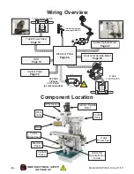 Предварительный просмотр 66 страницы Grizzly G0827 Owner'S Manual