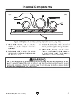 Предварительный просмотр 7 страницы Grizzly G0832 Owner'S Manual