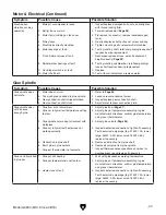 Preview for 49 page of Grizzly G0854 Owner'S Manual