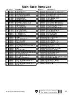 Preview for 71 page of Grizzly G0854 Owner'S Manual