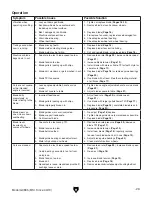 Preview for 31 page of Grizzly G0885 Owner'S Manual