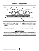 Preview for 7 page of Grizzly G0889 Owner'S Manual