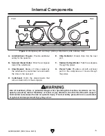 Предварительный просмотр 7 страницы Grizzly G0890 Owner'S Manual