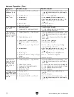 Preview for 36 page of Grizzly G0922 Owner'S Manual