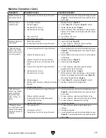 Preview for 37 page of Grizzly G0923 Owner'S Manual