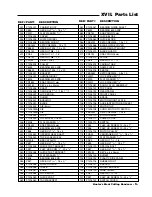 Preview for 5 page of Grizzly G1016 Parts List