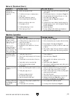 Предварительный просмотр 41 страницы Grizzly G1021X2 Owner'S Manual