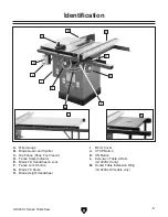 Preview for 7 page of Grizzly G1023SLW Owner'S Manual