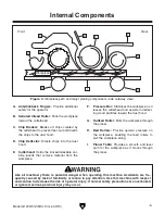 Предварительный просмотр 7 страницы Grizzly G1033X Owner'S Manual