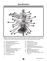 Preview for 6 page of Grizzly G3616 Owner'S Manual