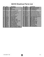 Preview for 65 page of Grizzly G3616 Owner'S Manual