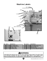 Preview for 104 page of Grizzly G4003G Owner'S Manual