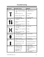 Предварительный просмотр 15 страницы Grizzly G5353 Instruction Manual