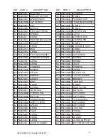 Preview for 3 page of Grizzly G6044 Parts List