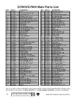 Preview for 44 page of Grizzly G7945 Owner'S Manual