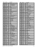 Preview for 3 page of Grizzly G8030 Parts List