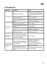 Preview for 39 page of Grizzly GP 2736 K Translation Of The Original Instructions For Use