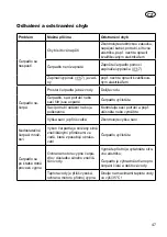 Preview for 47 page of Grizzly GP 2736 K Translation Of The Original Instructions For Use