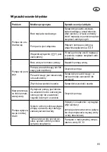 Preview for 65 page of Grizzly GP 2736 K Translation Of The Original Instructions For Use