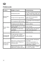 Preview for 12 page of Grizzly GP 3032 Inox Translation Of The Original Instructions For Use