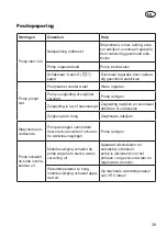 Preview for 39 page of Grizzly GP 3032 Inox Translation Of The Original Instructions For Use