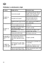 Preview for 48 page of Grizzly GP 3032 Inox Translation Of The Original Instructions For Use