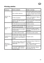 Preview for 65 page of Grizzly GP 3032 Inox Translation Of The Original Instructions For Use