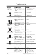 Предварительный просмотр 18 страницы Grizzly H7668 Instruction Manual