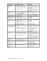 Предварительный просмотр 19 страницы Grizzly H7668 Instruction Manual