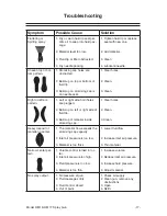 Предварительный просмотр 17 страницы Grizzly H8115 Owner'S Manual