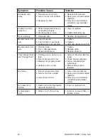 Предварительный просмотр 18 страницы Grizzly H8115 Owner'S Manual