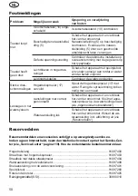 Preview for 58 page of Grizzly HDR 21-150 Translation Of The Original Instructions For Use