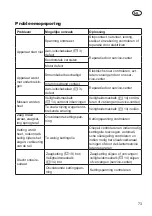 Preview for 73 page of Grizzly KSHS 710-500 2in1 Translation Of The Original Instructions For Use