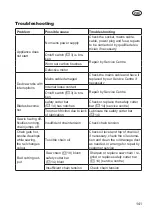 Preview for 141 page of Grizzly KSHS 710-500 2in1 Translation Of The Original Instructions For Use