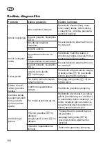 Preview for 184 page of Grizzly KSHS 710-500 2in1 Translation Of The Original Instructions For Use