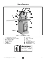 Preview for 5 page of Grizzly Line Boring Machine G0642 Owner'S Manual