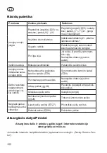 Preview for 152 page of Grizzly MR 1000 Translation Of The Original Instructions For Use