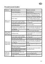 Preview for 101 page of Grizzly MTR 25 Translation Of The Original Instructions For Use