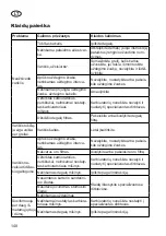 Preview for 148 page of Grizzly MTR 25 Translation Of The Original Instructions For Use