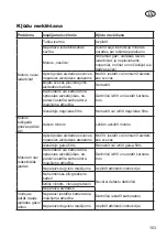 Preview for 163 page of Grizzly MTR 25 Translation Of The Original Instructions For Use