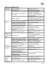 Preview for 89 page of Grizzly MTS 30-10 E2 Translation Of The Original Instructions For Use