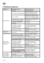 Preview for 130 page of Grizzly MTS 30-10 E2 Translation Of The Original Instructions For Use