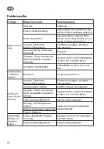 Preview for 24 page of Grizzly MTS 43-14 E2 Translation Of The Original Instructions For Use