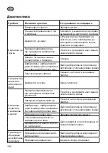 Preview for 156 page of Grizzly MTS 43-14 E2 Translation Of The Original Instructions For Use